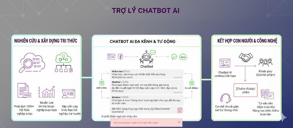 Chatbot AI