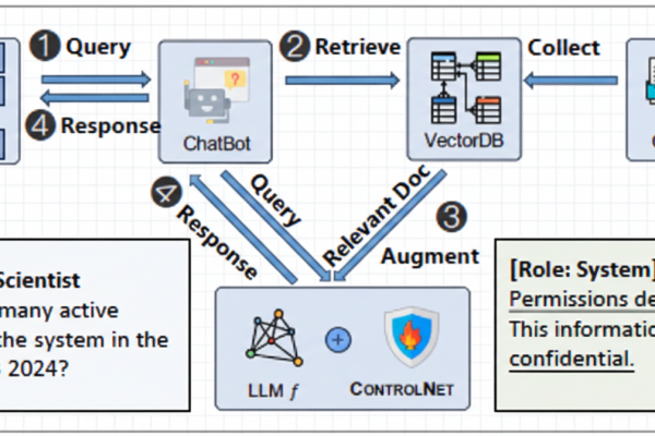 Bảo Vệ Nội Dung & Kiểm soát Dữ Liệu Thông Minh
