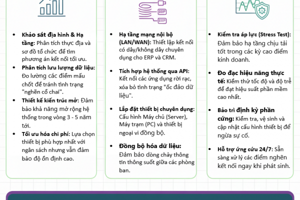 Hạ Tầng Mạng & Tích Hợp Hệ Thống
