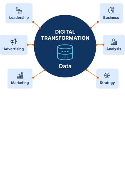 Bắt đầu từ sự thấu hiểu
